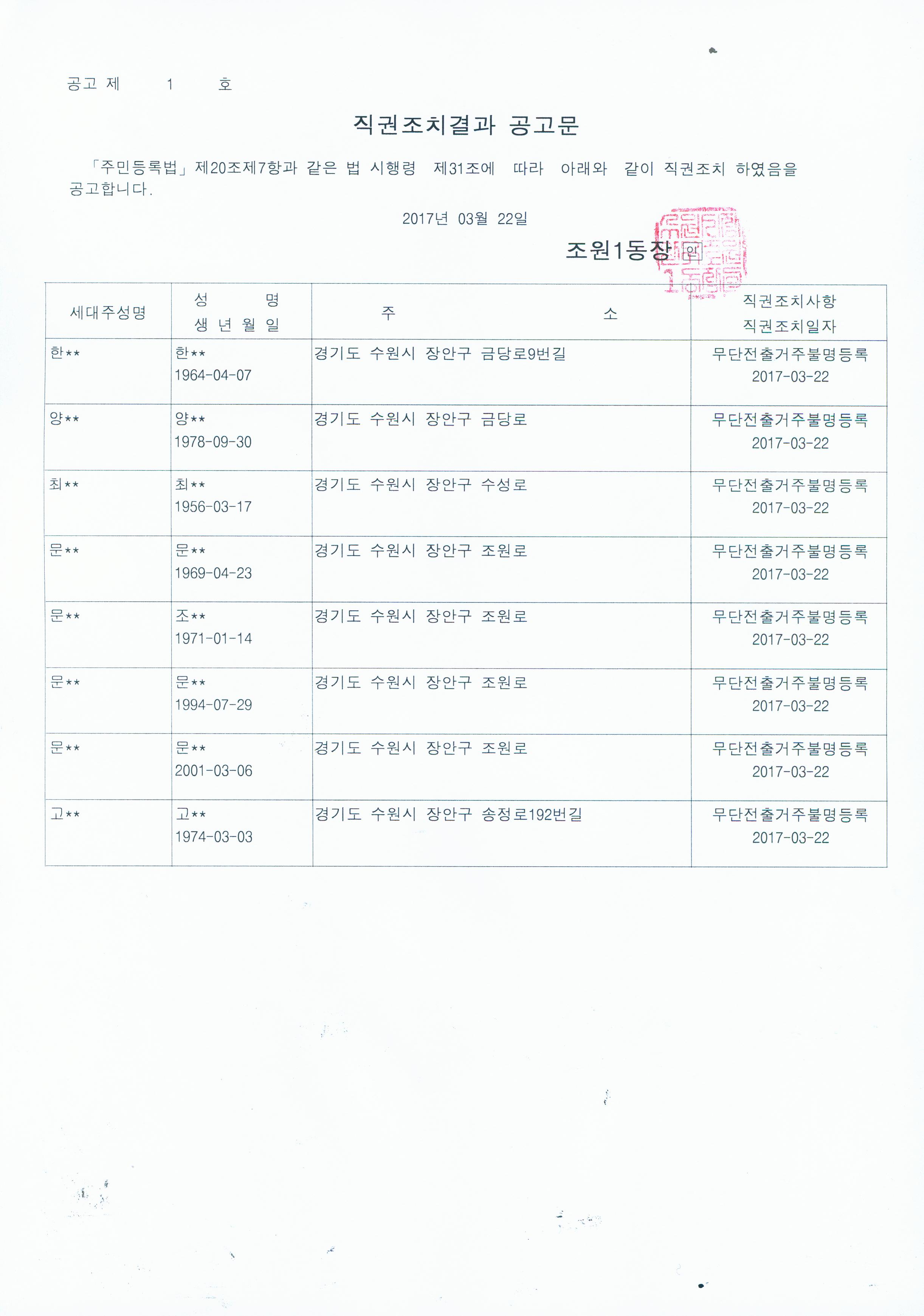 2017년 1분기 직권조치결과 공고문